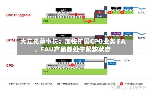 大立光董事长：加快扩展CPO业务 FA、FAU产品都处于紧缺状态