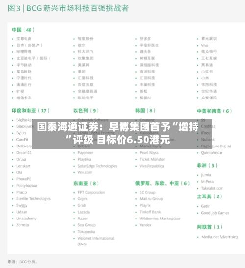 国泰海通证券：阜博集团首予“增持	”评级 目标价6.50港元-第3张图片