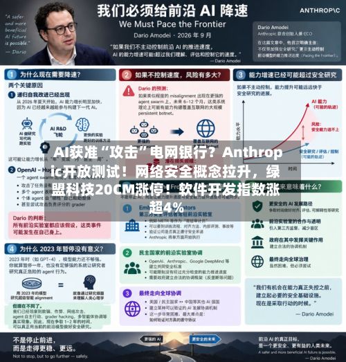 AI获准“攻击	”电网银行？Anthropic开放测试！网络安全概念拉升，绿盟科技20CM涨停！软件开发指数涨超4%-第2张图片
