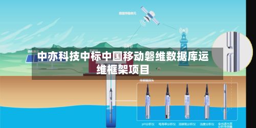 中亦科技中标中国移动磐维数据库运维框架项目