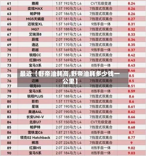 最近【野帝油耗高,野帝油耗多少钱一公里】