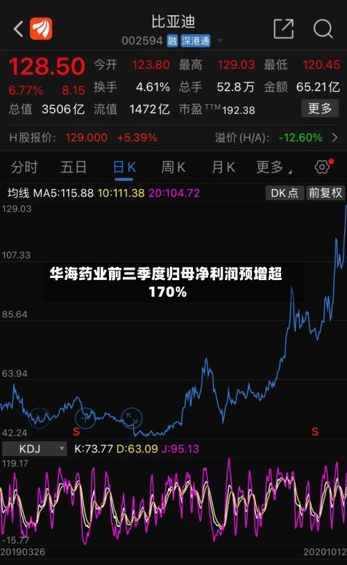 华海药业前三季度归母净利润预增超170%-第2张图片