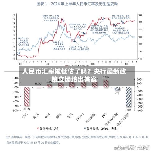 人民币汇率被低估了吗？央行最新政策立场给出答案