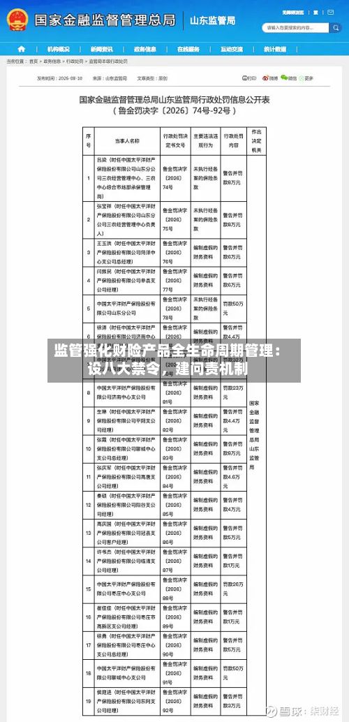 监管强化财险产品全生命周期管理：设八大禁令	，建问责机制-第3张图片