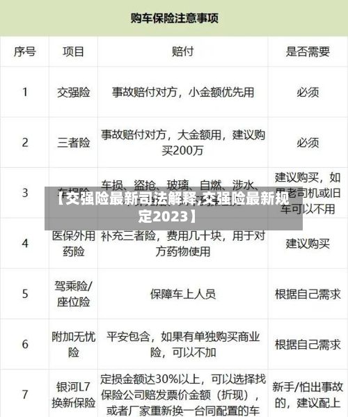 【交强险最新司法解释,交强险最新规定2023】
