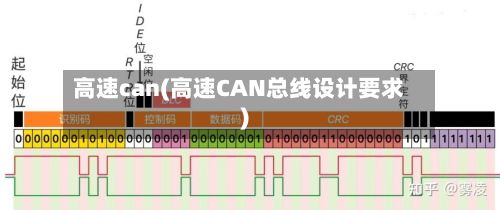高速can(高速CAN总线设计要求)