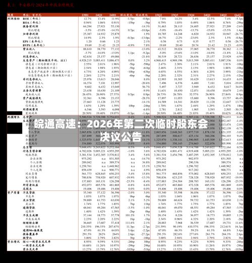 皖通高速：2026年第二次临时股东会决议公告