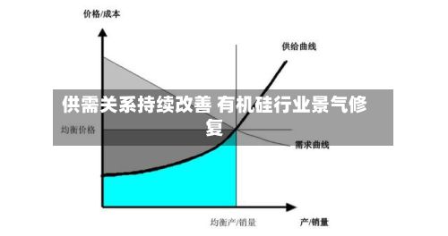 供需关系持续改善 有机硅行业景气修复-第3张图片