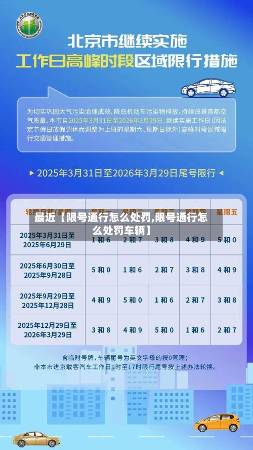 最近【限号通行怎么处罚,限号通行怎么处罚车辆】
