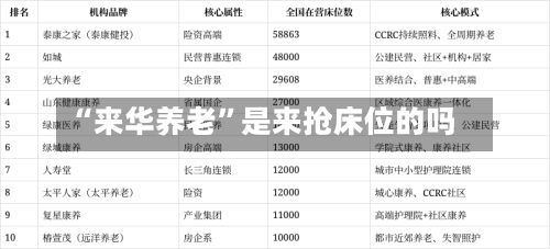 “来华养老”是来抢床位的吗-第3张图片