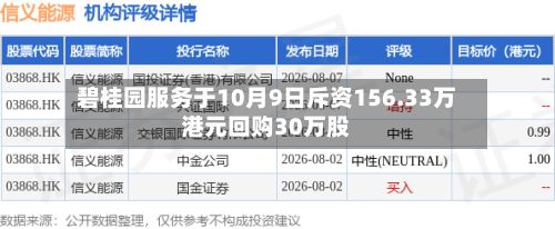 碧桂园服务于10月9日斥资156.33万港元回购30万股-第2张图片