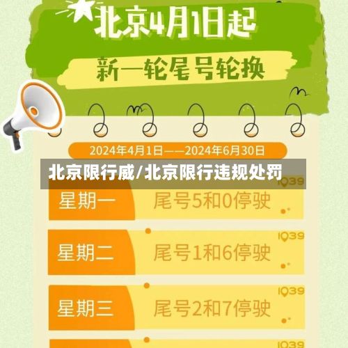 北京限行威/北京限行违规处罚-第2张图片