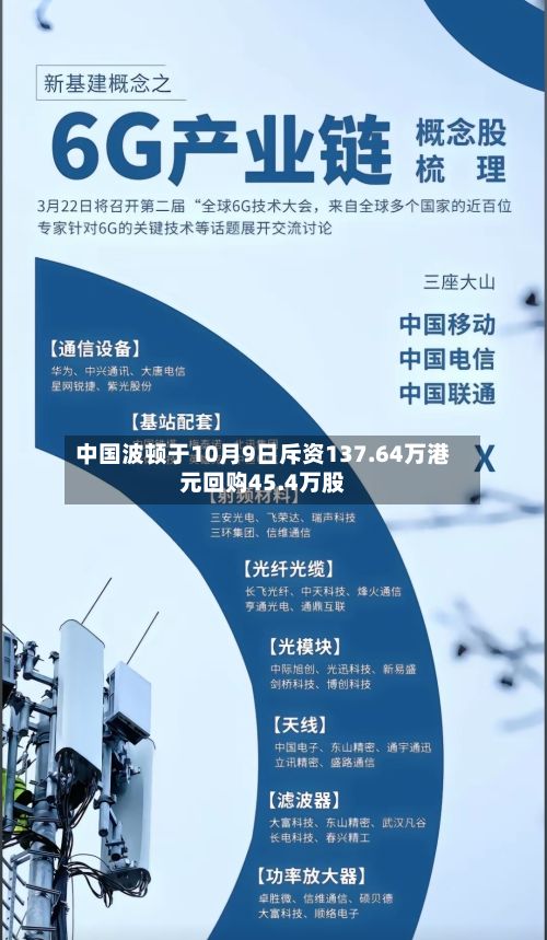 中国波顿于10月9日斥资137.64万港元回购45.4万股