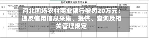 河北围场农村商业银行被罚20万元：违反信用信息采集、提供、查询及相关管理规定