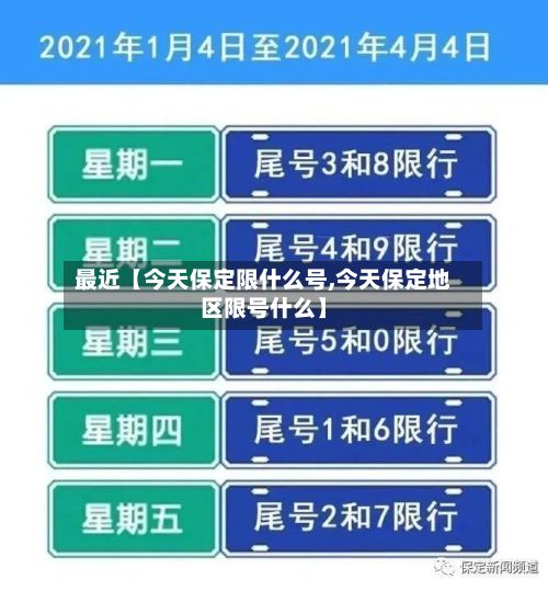 最近【今天保定限什么号,今天保定地区限号什么】