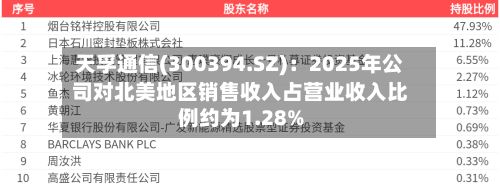 天孚通信(300394.SZ)：2025年公司对北美地区销售收入占营业收入比例约为1.28%-第2张图片