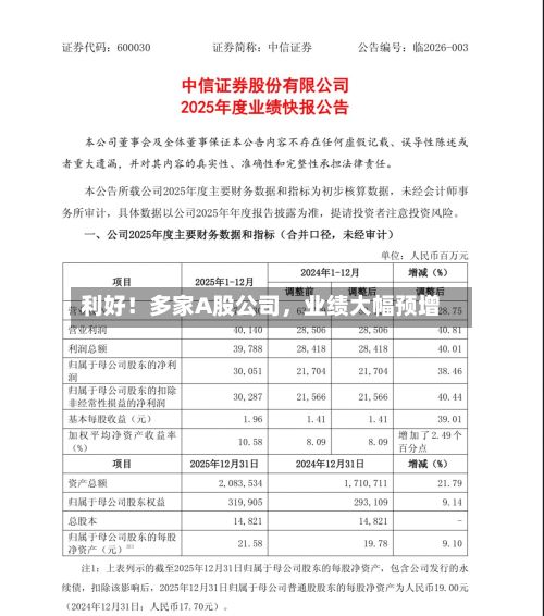 利好！多家A股公司，业绩大幅预增-第2张图片