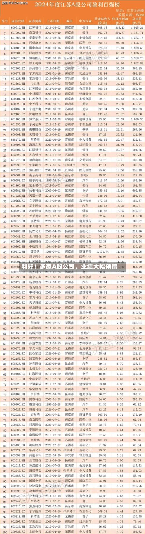 利好！多家A股公司，业绩大幅预增-第3张图片