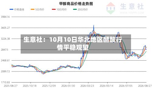 生意社：10月10日华北地区醋酸行情平稳观望