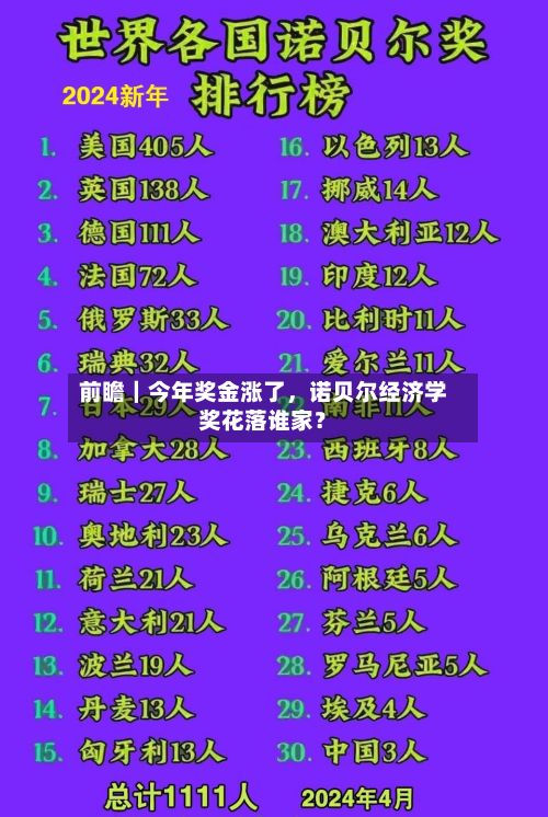 前瞻｜今年奖金涨了，诺贝尔经济学奖花落谁家？-第3张图片