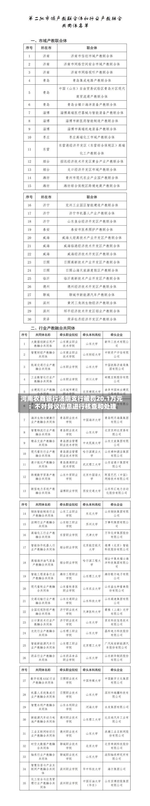 河南农商银行汤阴支行被罚20.1万元：不对异议信息进行核查和处理