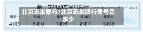 北京近来限行/北京近来限行尾号是多少