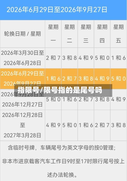 指限号/限号指的是尾号吗-第2张图片
