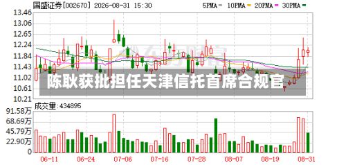 陈耿获批担任天津信托首席合规官
