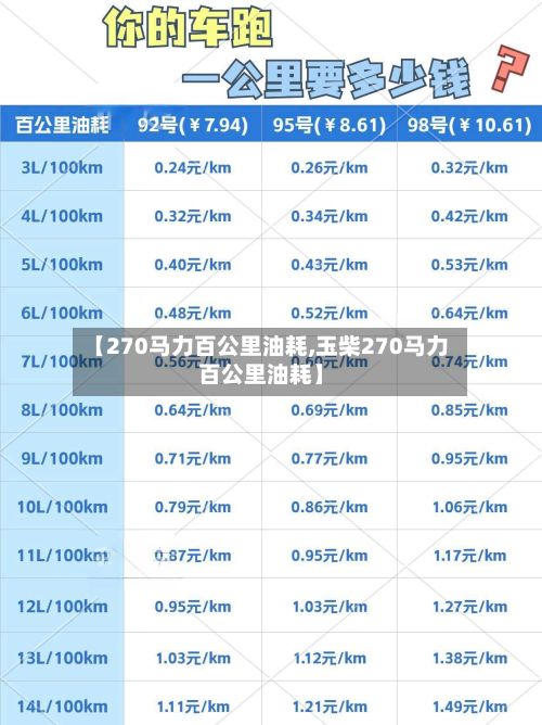 【270马力百公里油耗,玉柴270马力百公里油耗】-第1张图片