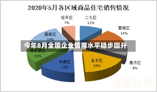 今年8月全国企业信用水平稳步回升