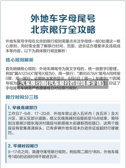 汽车限行图(汽车限行罚款吗多少钱)
