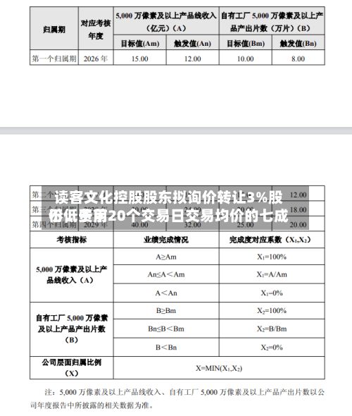 读客文化控股股东拟询价转让3%股份，费用不低于前20个交易日交易均价的七成-第2张图片