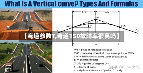 【弯道参数T,弯道150故障率很高吗】-第2张图片