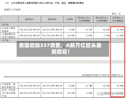 美国启动337调查，A股万亿巨头最新回应！-第2张图片