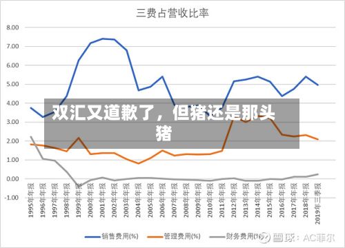 双汇又道歉了，但猪还是那头猪-第3张图片