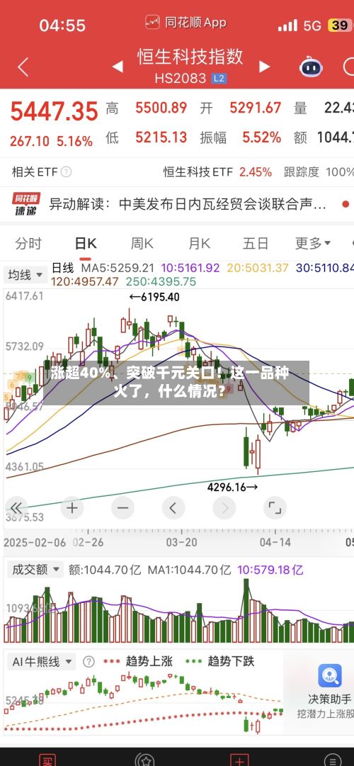 涨超40%、突破千元关口！这一品种火了，什么情况？