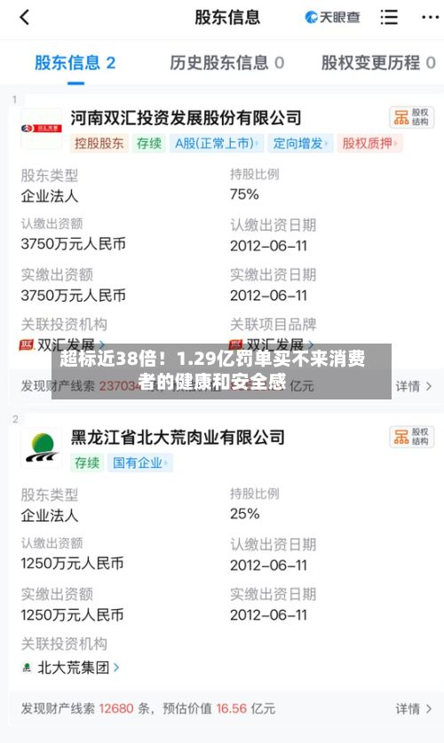超标近38倍！1.29亿罚单买不来消费者的健康和安全感