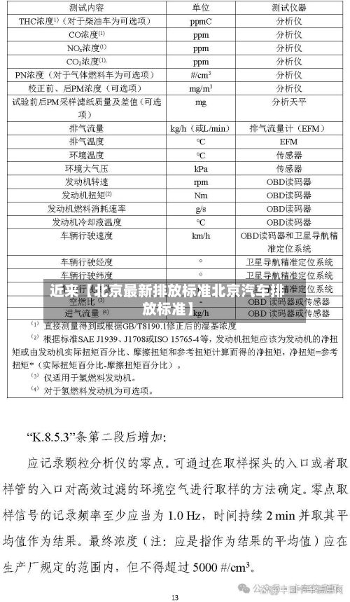 近来【北京最新排放标准北京汽车排放标准】-第2张图片