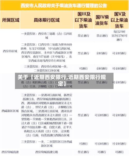 关于【近期西安限行,近期西安限行规定】