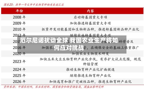 厄尔尼诺扰动全球 我国农业生产将如何应对挑战-第2张图片