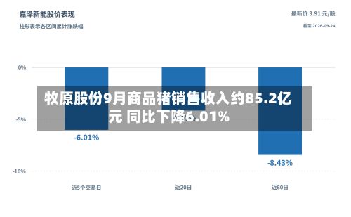 牧原股份9月商品猪销售收入约85.2亿元 同比下降6.01%