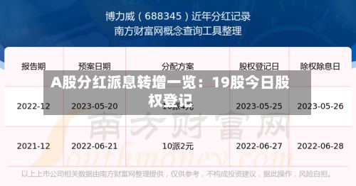 A股分红派息转增一览：19股今日股权登记-第2张图片