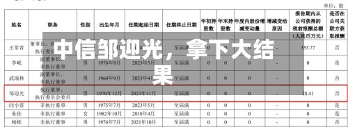 中信邹迎光，拿下大结果-第3张图片