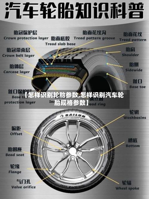 【怎样识别轮胎参数,怎样识别汽车轮胎规格参数】