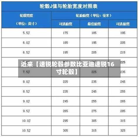 近来【速锐轮毂参数比亚迪速锐16寸轮毂】-第2张图片