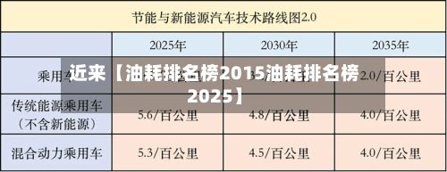 近来【油耗排名榜2015油耗排名榜2025】