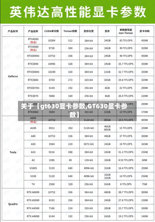 关于【gt630显卡参数,GT630显卡参数】