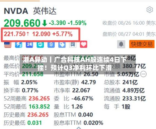 港A异动丨广合科技AH股连续4日下挫!预计Q3净利环比下滑-第3张图片