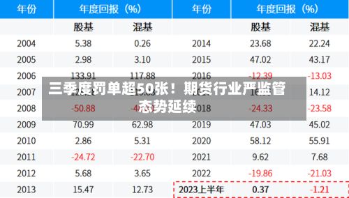 三季度罚单超50张!期货行业严监管态势延续-第3张图片