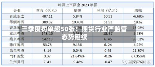 三季度罚单超50张！期货行业严监管态势延续